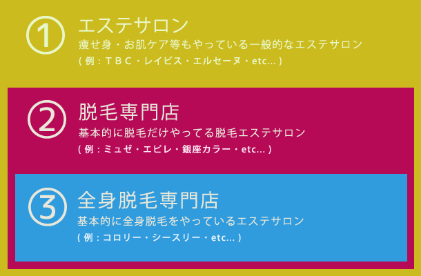 脱毛エステサロンの種類