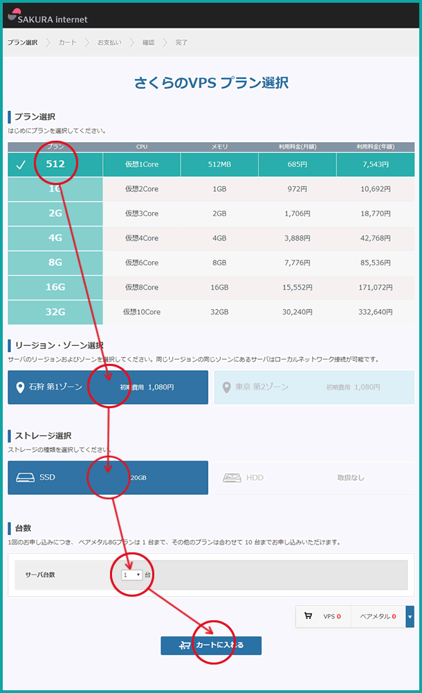 さくらＶＰＳプラン選択